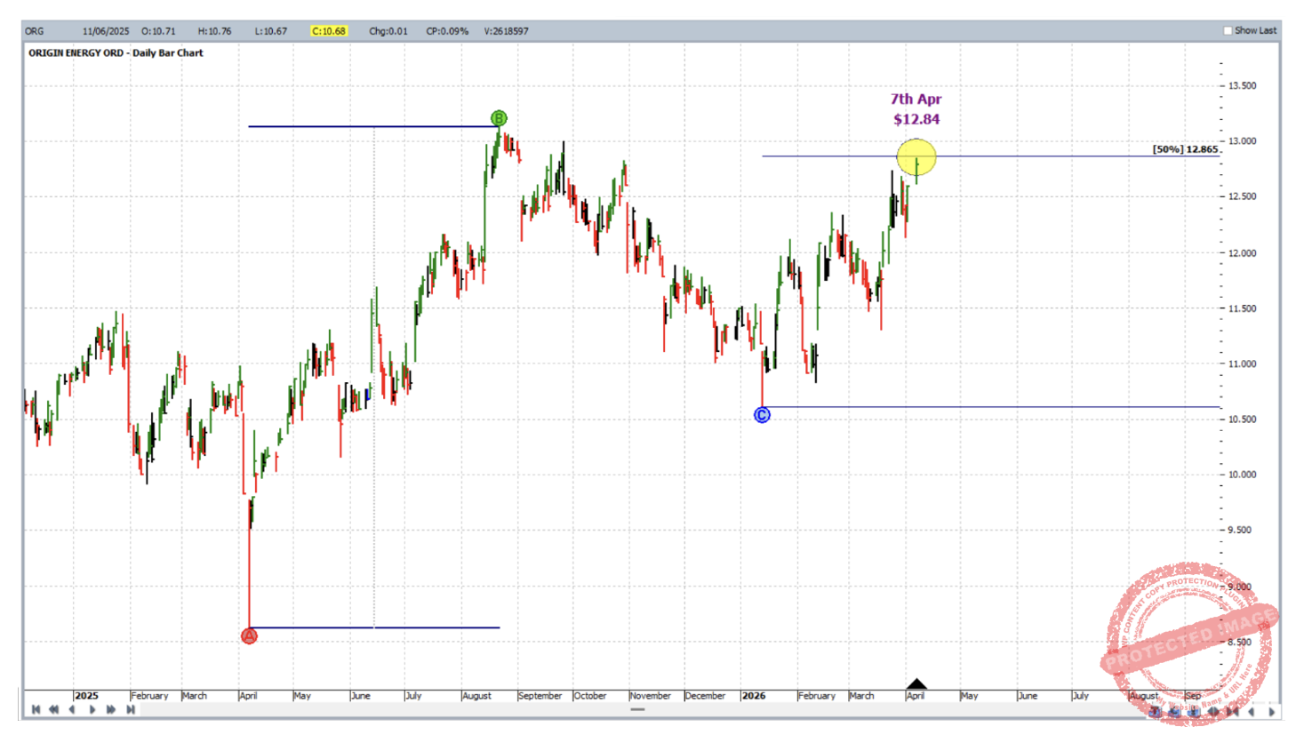 Andrew - Chart 1