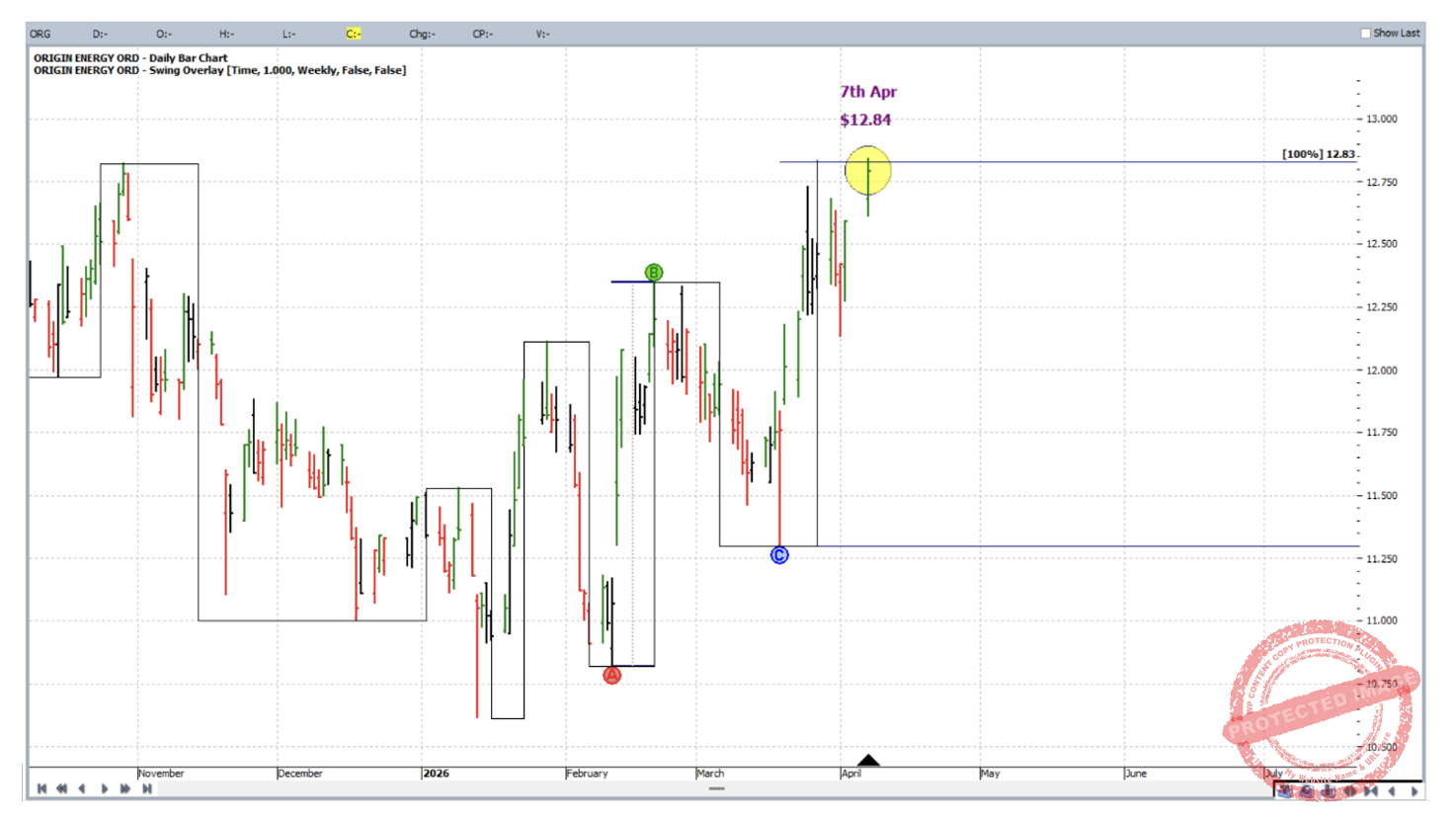 Andrew - Chart 3