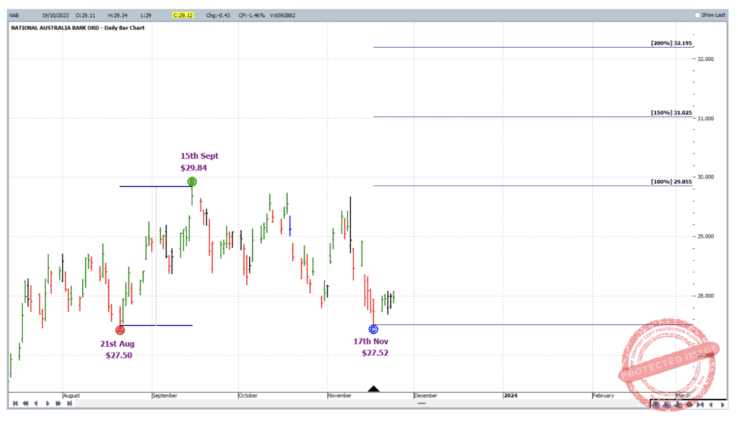 Andrew - Chart 4