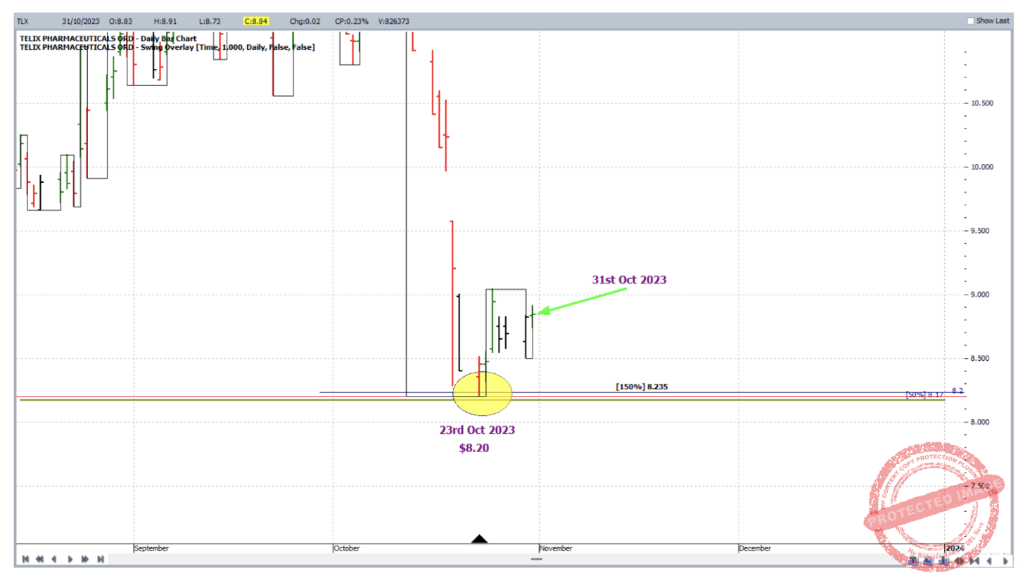 Andrew - Chart 6