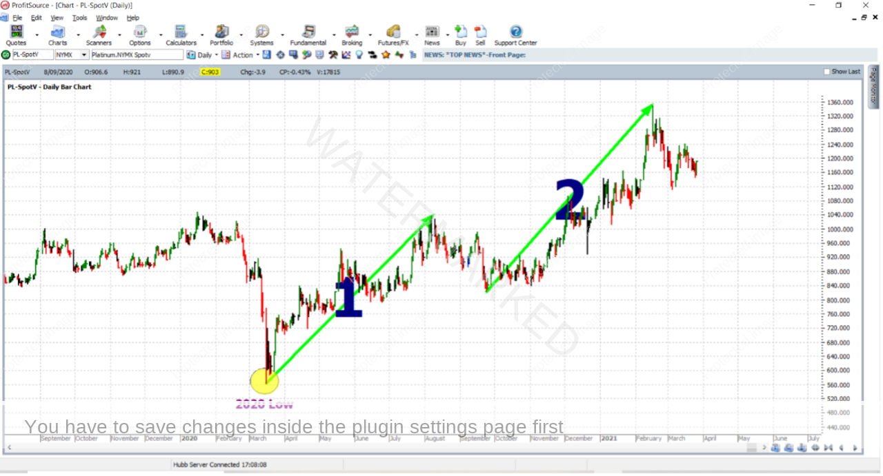 market ultimate gann course market ultimate gann course