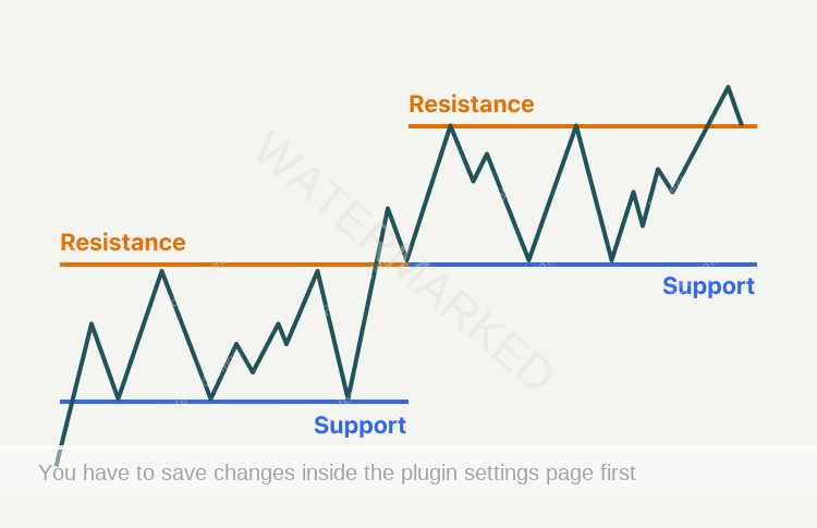 Understanding Support and Resistance