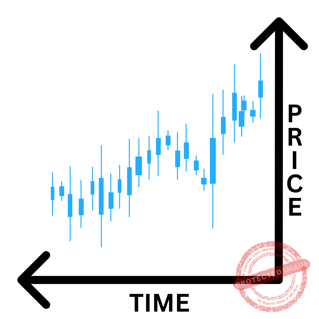 Time and Price Graphic