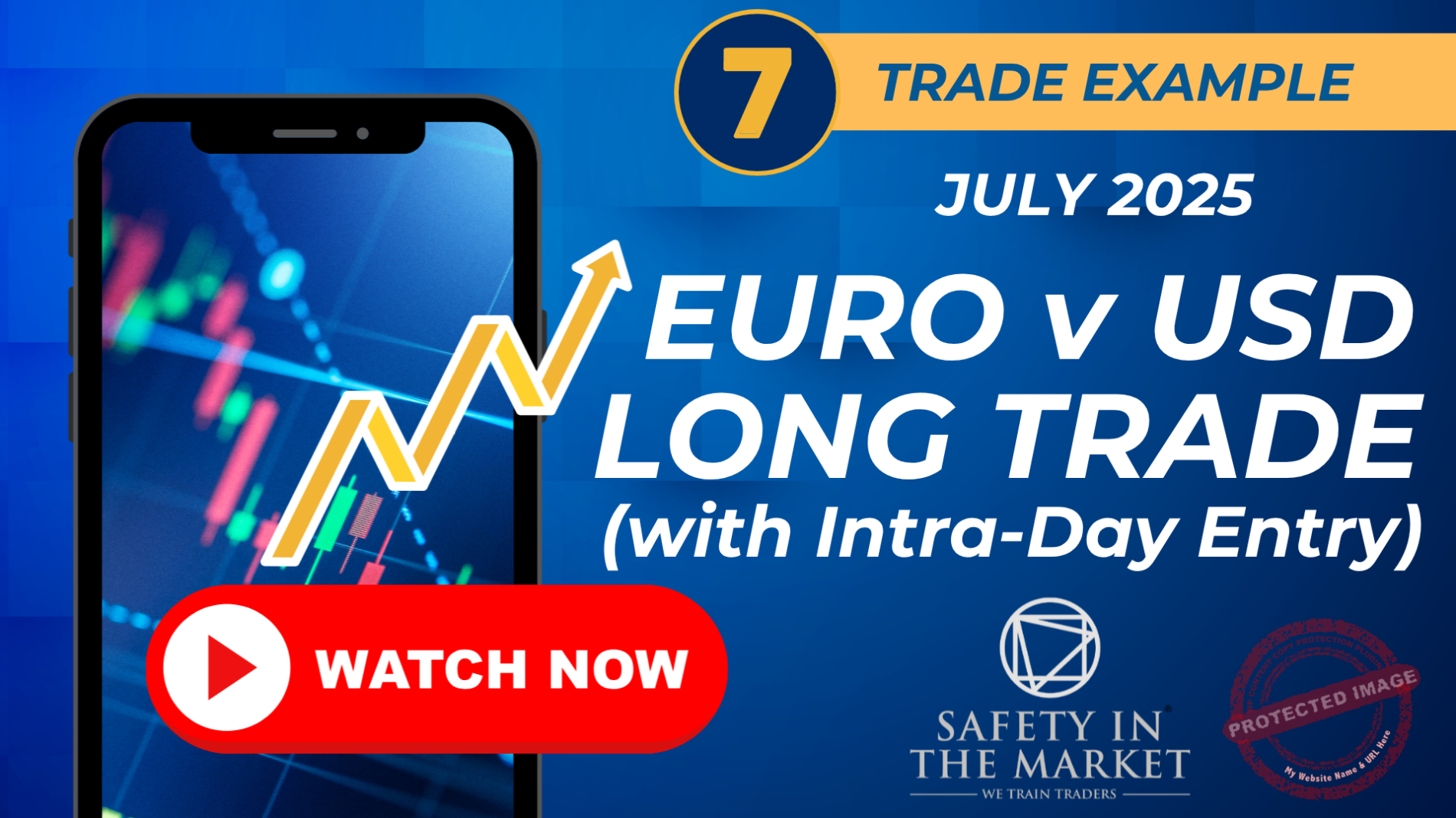 Euro v USD Long Trade July 2025